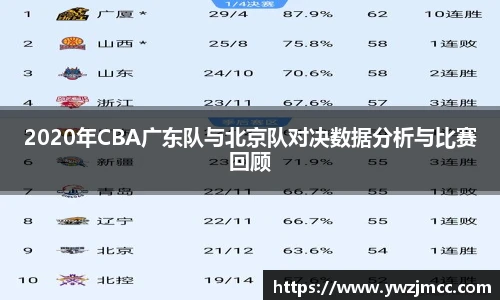 2020年CBA广东队与北京队对决数据分析与比赛回顾